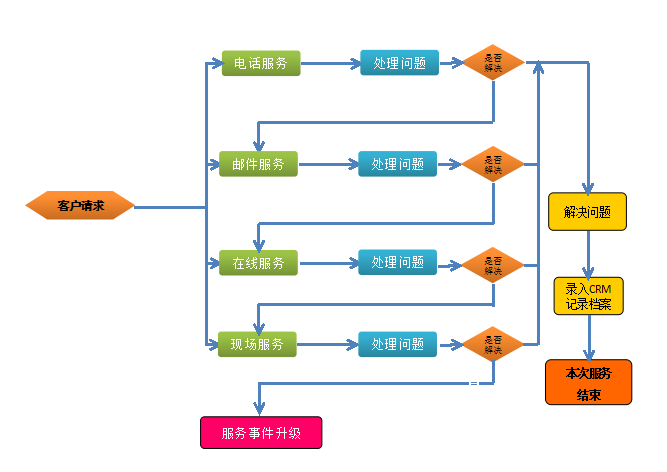 棱镜加密软件技术服务