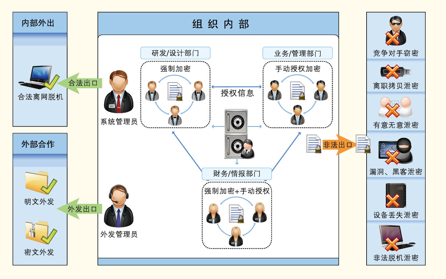 棱镜加密软件部署效果