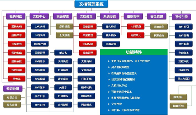 棱镜文档管理软件企业版功能列表